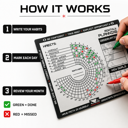 Ultimate Habit Tracker